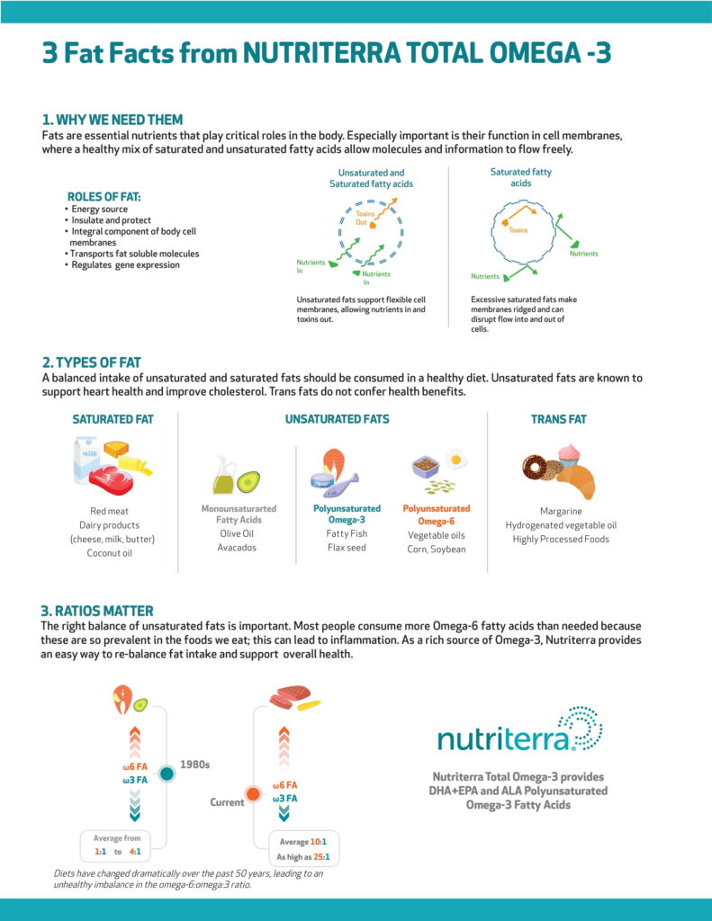 Nutriterra - 3 Fat Facts